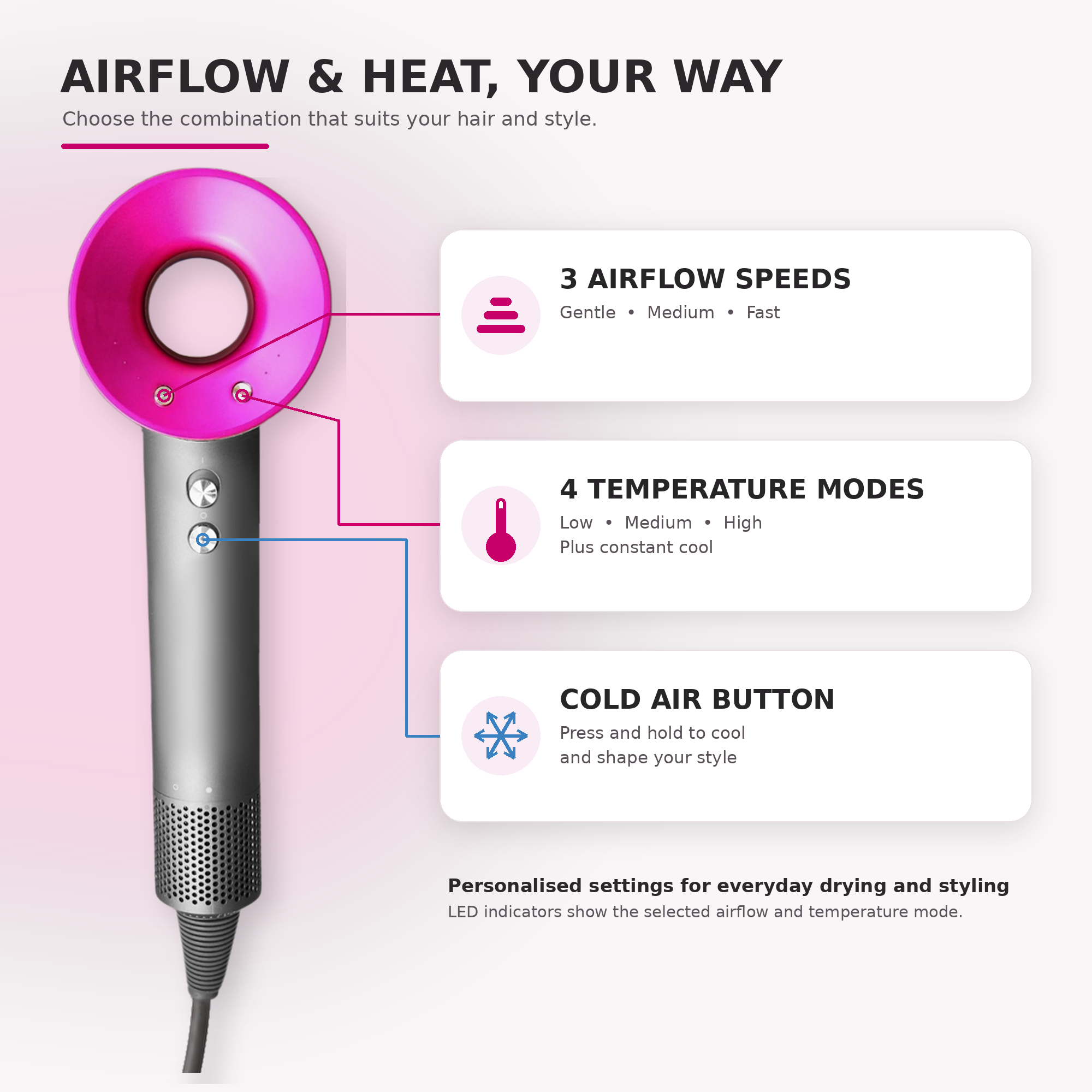 Hair Dryer with Powerful Digital Motor – Rose Red