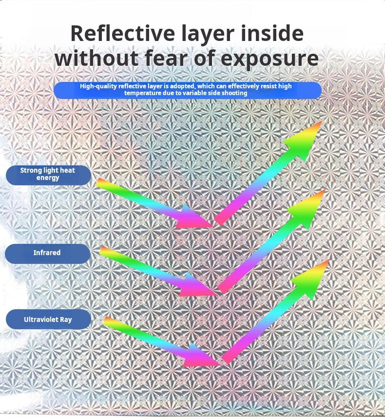 Car Automatic Rolling Curtains – Sunshade Privacy Cover for Side Windows